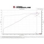 Sportauspuff Carbon aFe Power Ansaugsystem for Chevrolet Corvette (C8) V8-6.2L Black Series